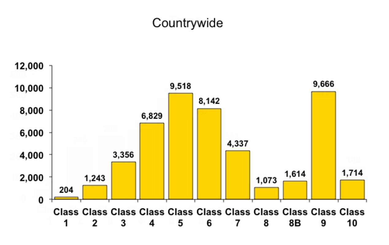 ISO Classification Chart